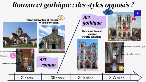 Dossier interactive basique | Genially