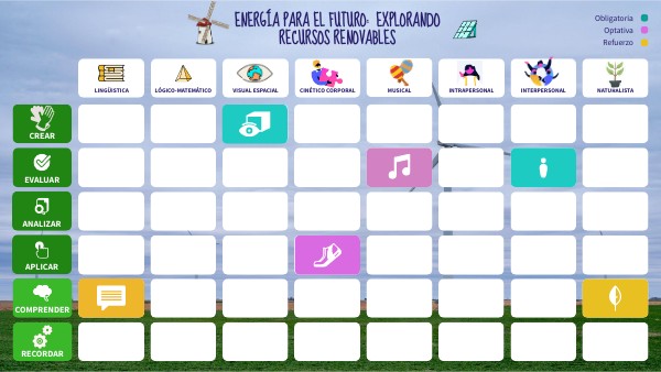Matriz de programación | Genially
