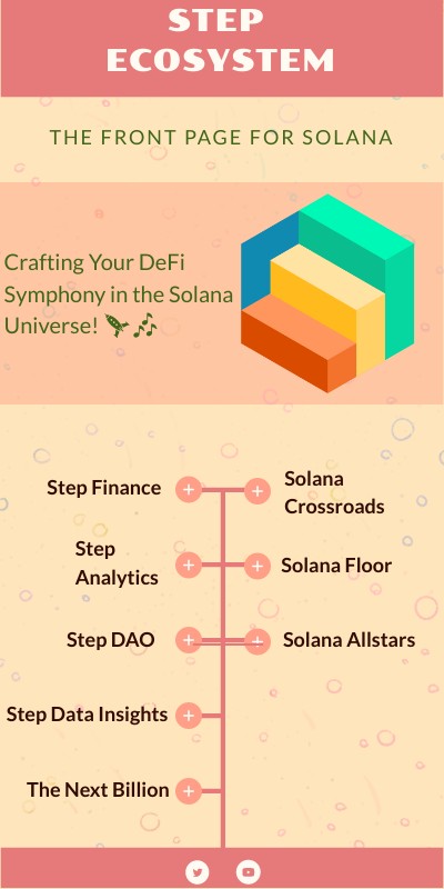Step Finance Ecosystem | Genially