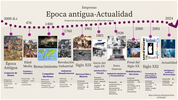 Empresas importantes de cada epoca