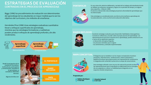 EVALUACION | Genially
