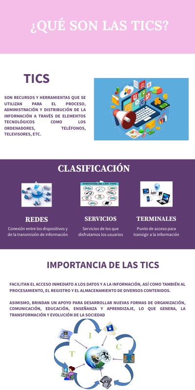 TICS