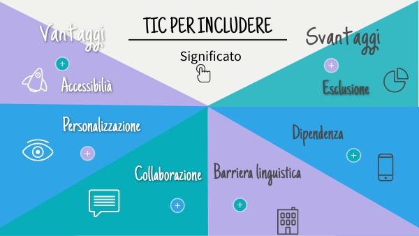 Tic per includere | Genially