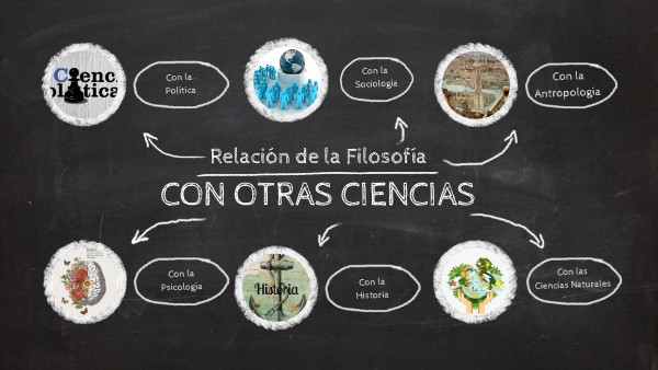 La filosofía y su relación con otras ciencias | Genially