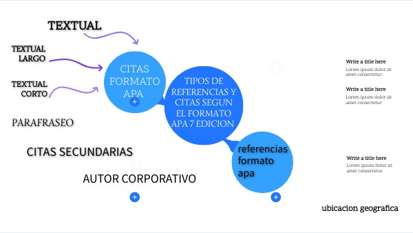 CONCEPT MAP | Genially