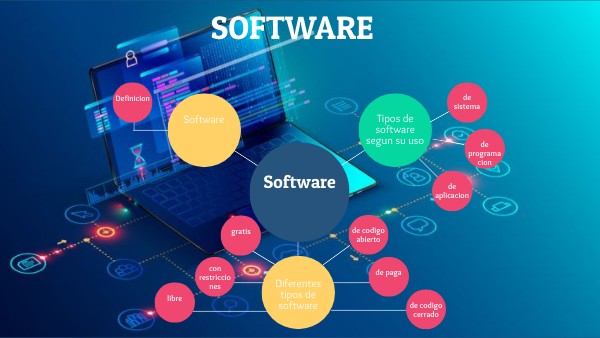 Software | Genially