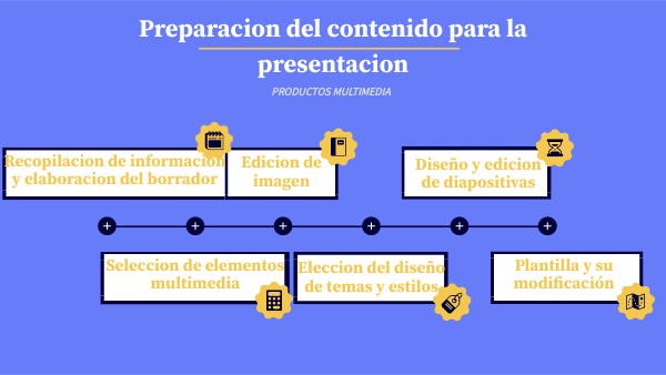 TIMELINE GENIAL | Genially