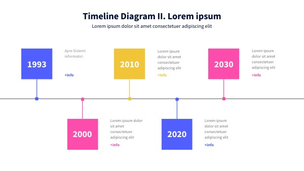 TIMELINE DIAGRAM II