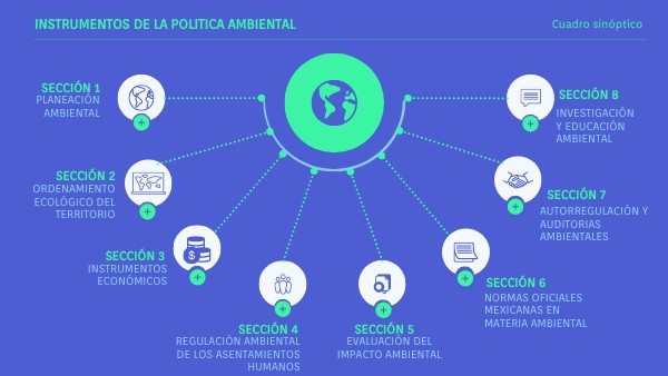 INSTRUMENTOS DE LA POLITICA AMBIENTAL | Genially