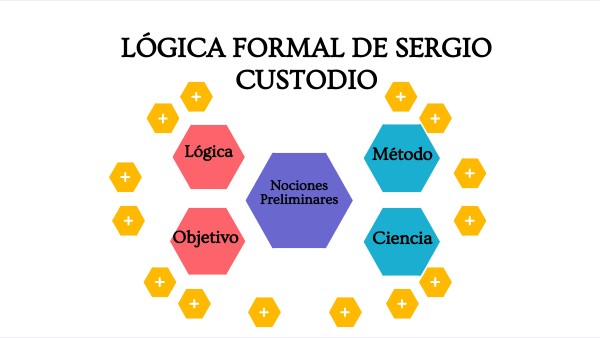 Mapa Mental Panal | Genially