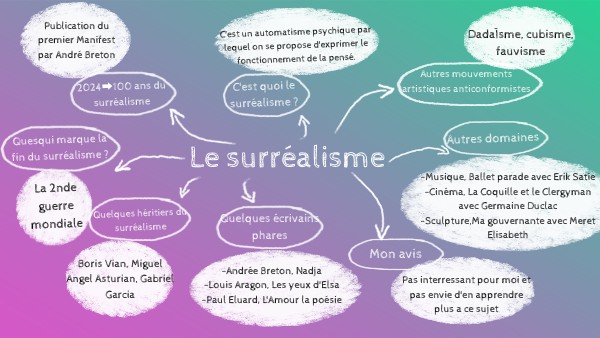 Liste au tableau