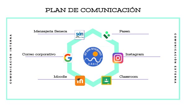 PLAN DE COMUNICACIÓN | Genially