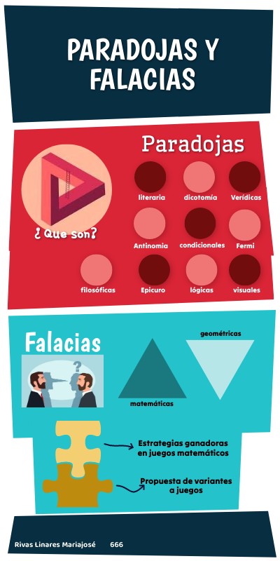 INFO RETRO | Genially