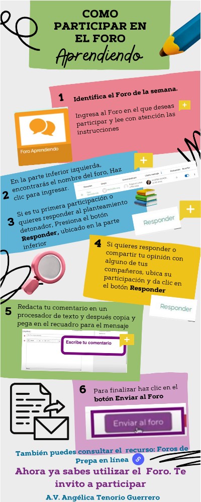 Cómo Participar En El Foro Aprendiendo Genially