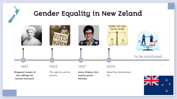 COLOR EDU TIMELINE | Genially