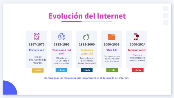 Cuadro Sinoptico De La Evolucion Del Internet view.genially.com