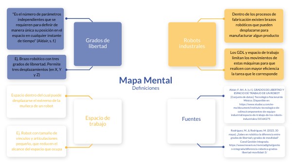 MAPA MENTAL | Genially