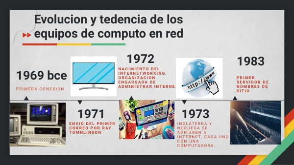 evolucion y tedencia de los equipos de computo en red