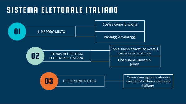 Come Funziona Il Sistema Elettorale Italiano