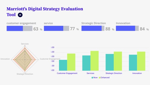 Basic Interactive Dashboard