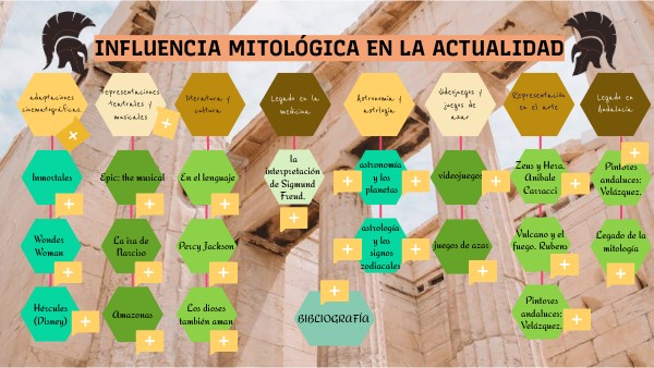 Influencia De La Mitología