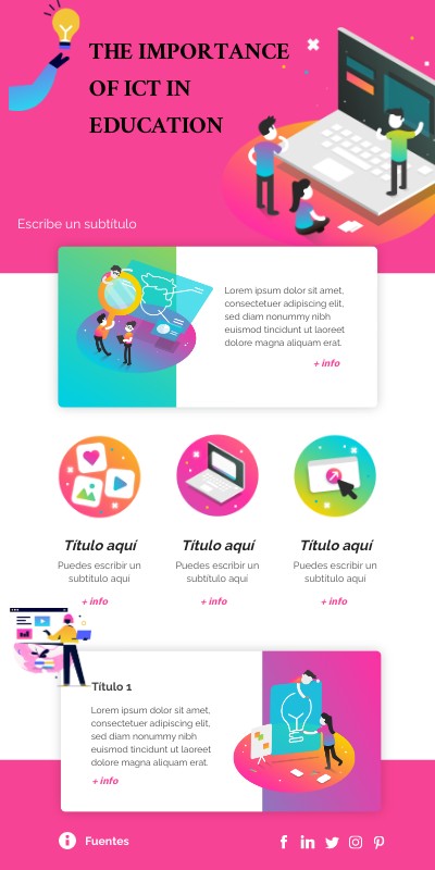 Importance of ICT | Genially