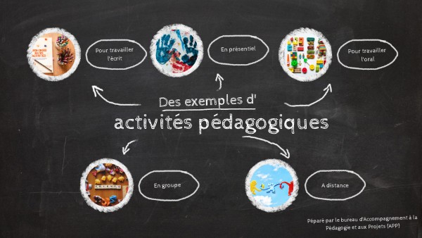 Ressources activités