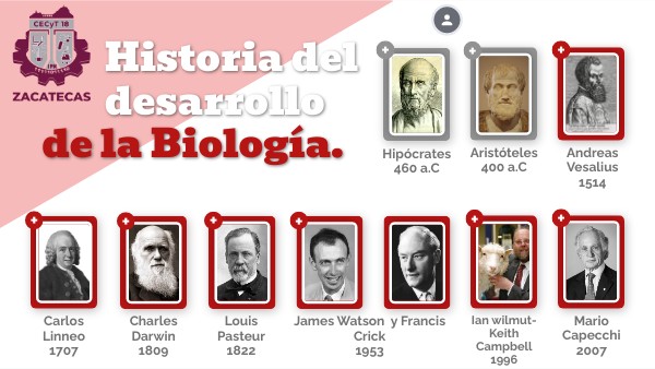 Historia del desarrollo de la Biología | Genially