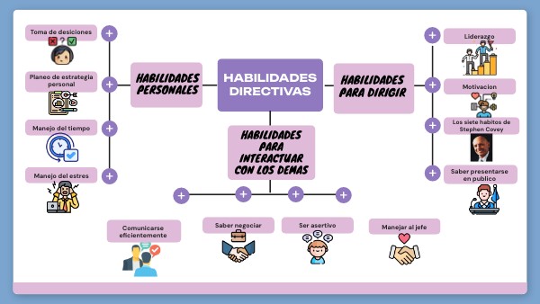 Habilidades directivas | Genially