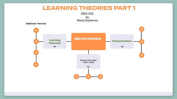 Learning Theories Part 1 | Genially