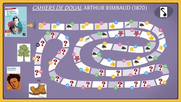 Cahiers de Douai, Arthur Rimbaud | Genially