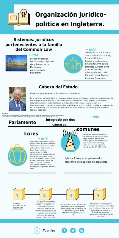 INFO LANZAMIENTO STARTUP | Genially