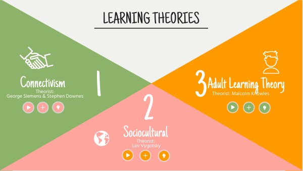 Learning Theory part 2