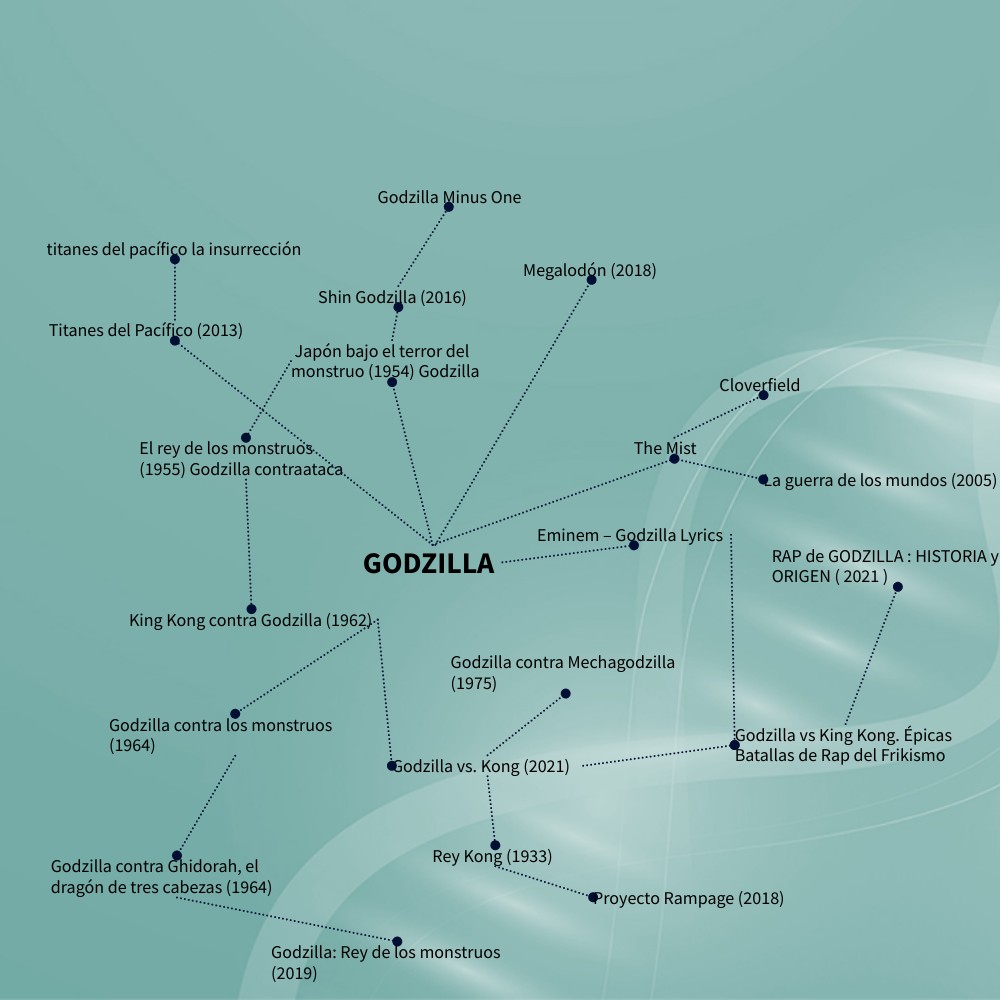 Godzilla | Genially
