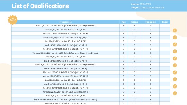 LIST OF QUALIFICATIONS | Genially