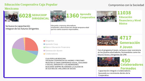 Dashboard Interactivo Básico | Genially