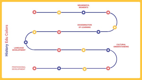 Untitled geMaximising your Digital Competences Reflective Journanially ...