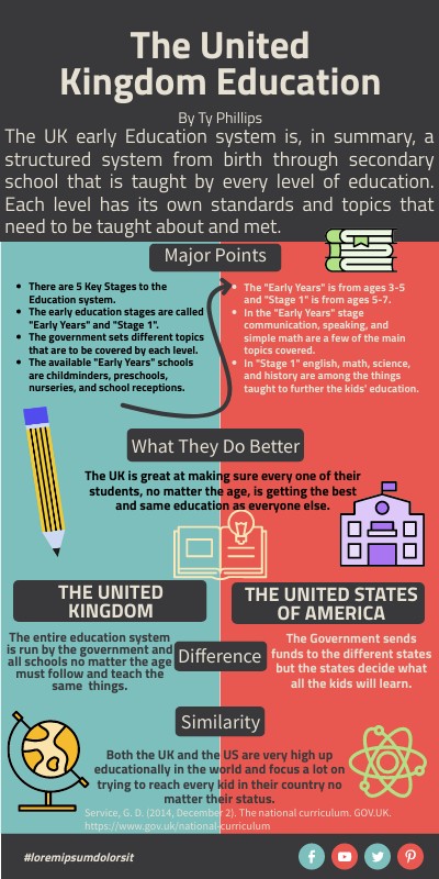 The UK Education Infographic | Genially