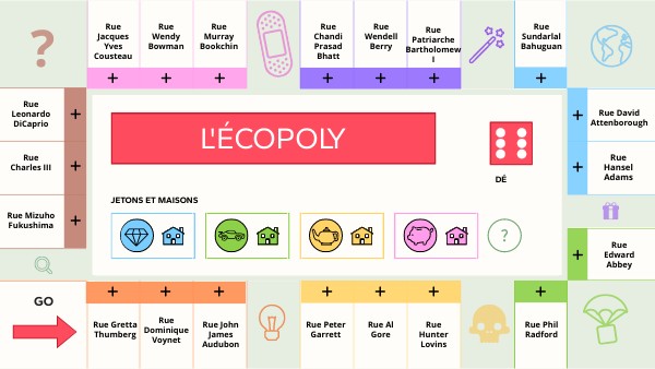 Plateau de jeu | Genially