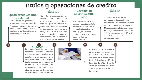 Titulos y Operaciones de Credito | Genially