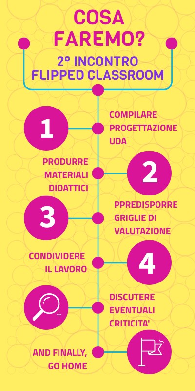 Work plan | Genially