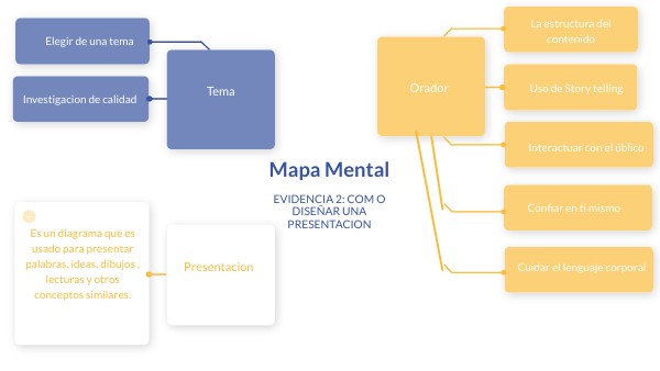 MAPA MENTAL | Genially