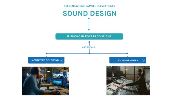 SOUND DESIGN | Genially