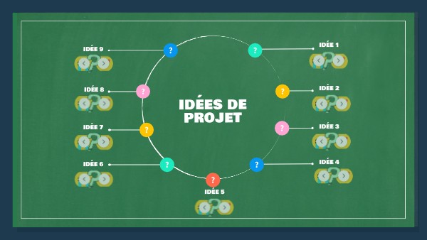 trouver projet | Genially