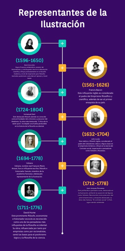 Animated Timeline | Genially