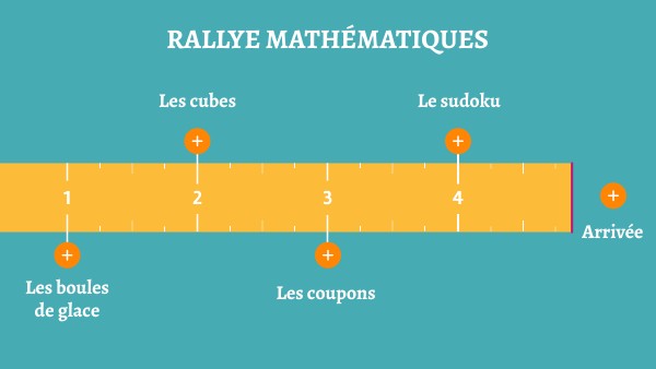 exemple de situation