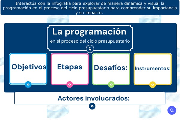 4.4.2 Programación. | Genially