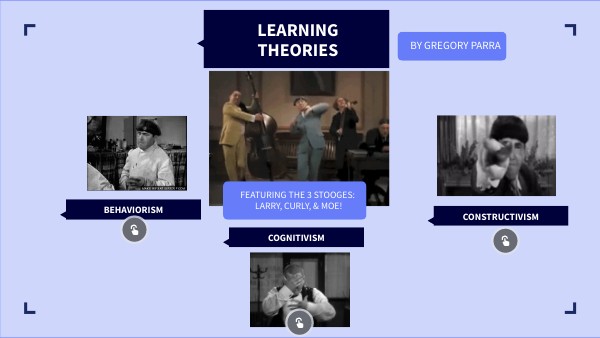 Learning Theories by Gregory Parra | Genially