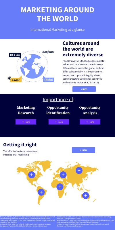 GENIAL INFO | Genially