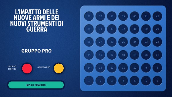 L'impatto delle nuove armi - Gruppo pro | Genially